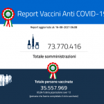 Report giornaliero delle vaccinazioni 16 agosto 2021