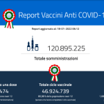 Report giornaliero delle vaccinazioni 18 gennaio 2022