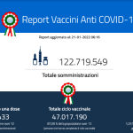 Report giornaliero delle vaccinazioni 21 gennaio 2022