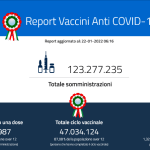 Report giornaliero delle vaccinazioni 22 gennaio 2022