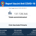 Report giornaliero delle vaccinazioni 29 maggio 2022