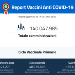 Report giornaliero delle vaccinazioni 12 agosto 2022