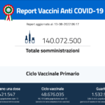 Report giornaliero delle vaccinazioni 13 agosto 2022