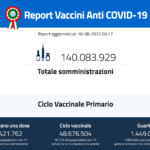 Report giornaliero delle vaccinazioni 16 agosto 2022