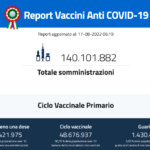 Report giornaliero delle vaccinazioni 17 agosto 2022