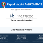 Report giornaliero delle vaccinazioni 22 agosto 2022