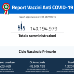 Report giornaliero delle vaccinazioni 23 agosto 2022